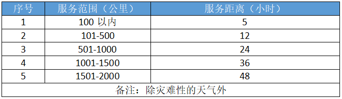 機械五金行業通風降溫