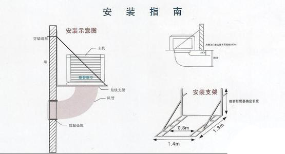 冷風機