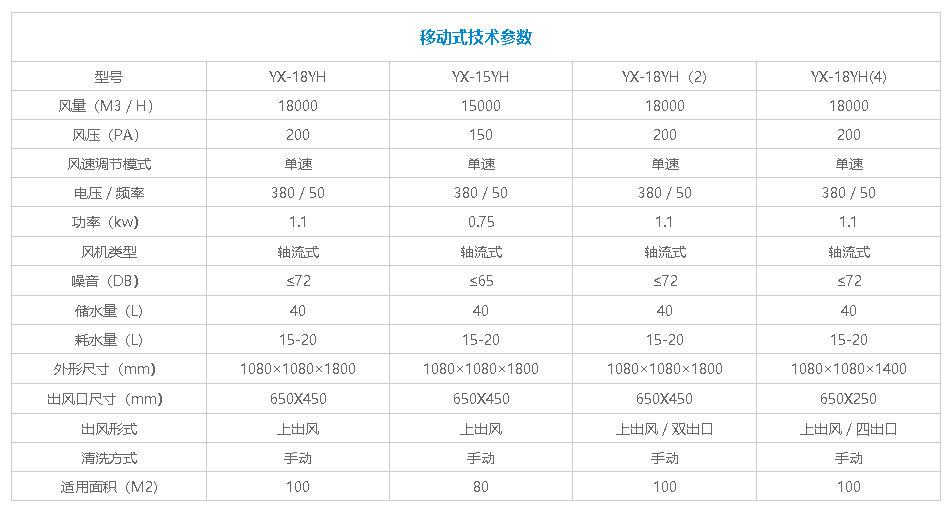 上出風冷風機