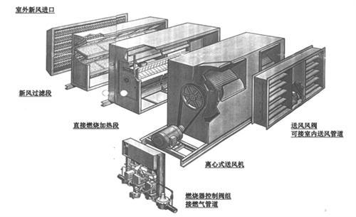 直接燃燒(TO)設備 直接燃燒(TO)設備