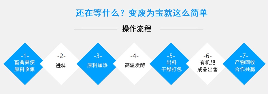 5、操作流程