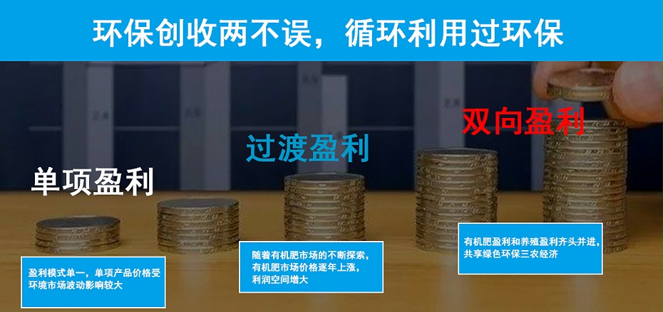 7、盈利